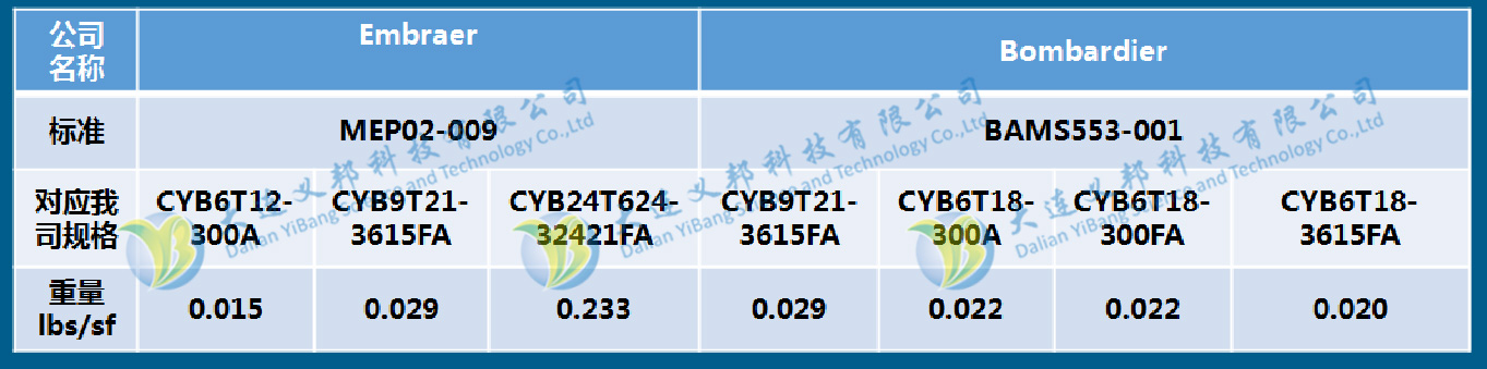 飛行器與風機防雷