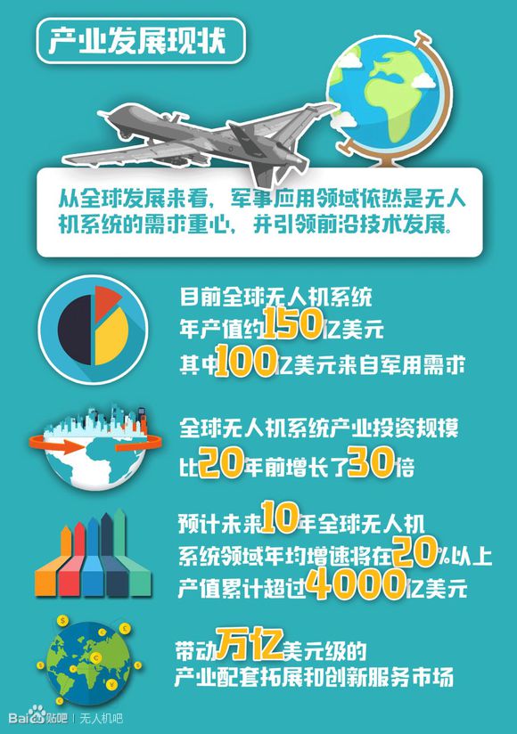 珠海航展/圖解中國首部無人機(jī)發(fā)展白皮書