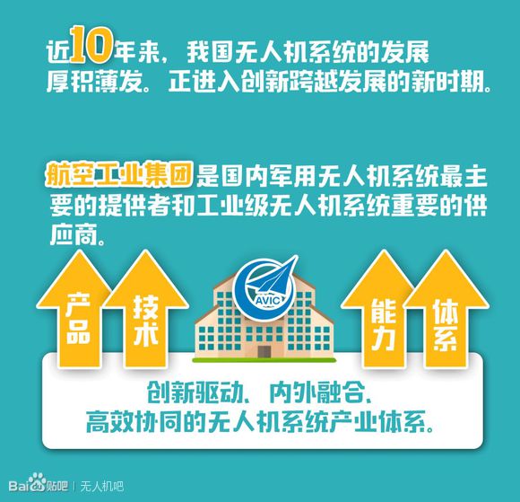 珠海航展/圖解中國首部無人機(jī)發(fā)展白皮書