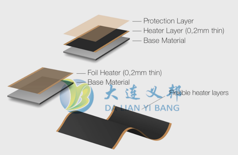 半導體電熱防除冰系統 電加熱除冰材料