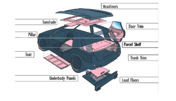 碳纖維復(fù)合材料在汽車上的應(yīng)用和增韌改進方案