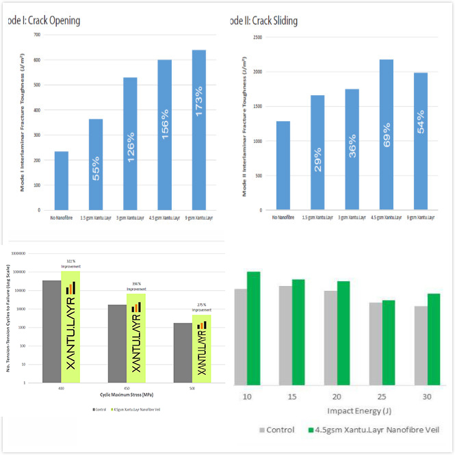 碳纖維復(fù)合材料在汽車上的應(yīng)用和增韌改進方案