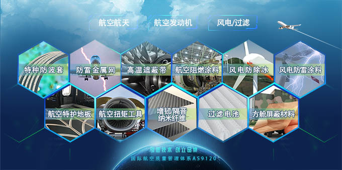 碳纖維復(fù)合材料在汽車上的應(yīng)用和增韌改進方案