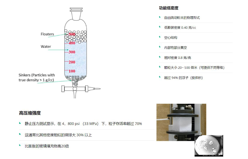 陶瓷微珠特點 陶瓷微珠密度壓強特性