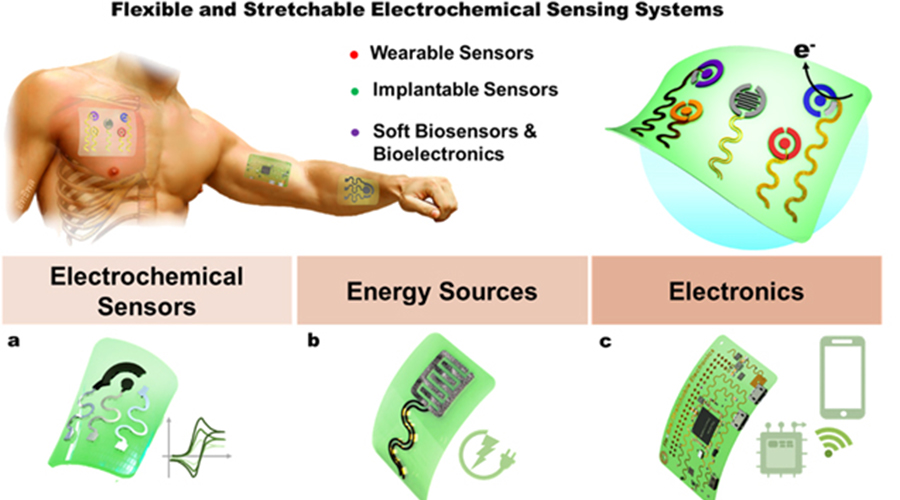 Haydale電子絲網印刷導電油墨以下性能對于柔性電化學傳感器穩定至關重要