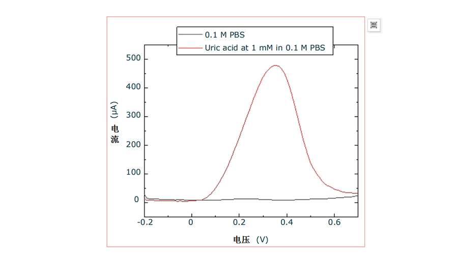 Haydale可用于量產(chǎn)的新一代生物傳感器石墨烯墨水
