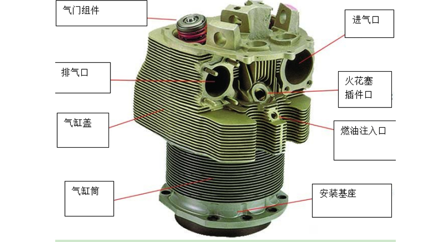 氮化硼納米管合金母顆粒,可提升航空發動機汽缸蓋結構強度70%或減重50%