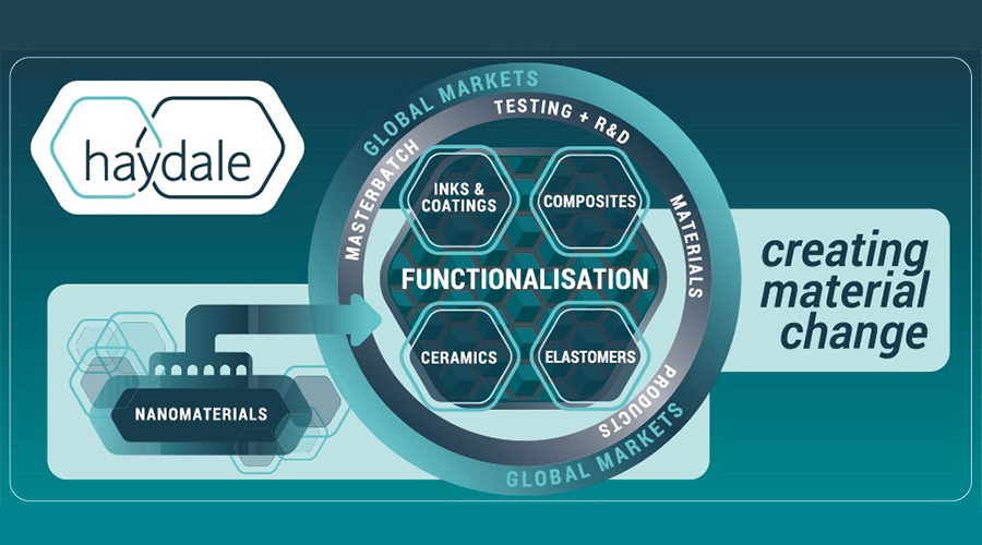 Haydale石墨烯導熱油墨為競技運動員服裝,提供低功率自發(fā)熱解決方案