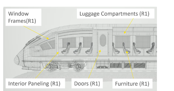 軌道列車安全:EN 45545-2標準下的新型防火設計