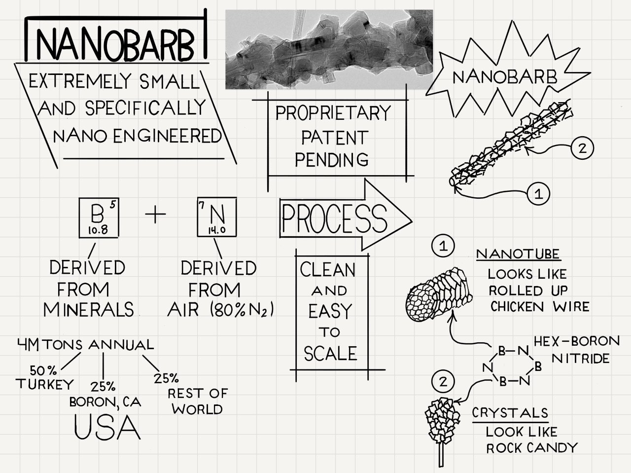氮化硼納米管增強的3D打印絲材PEI9085、PC/PBT和塑料母粒