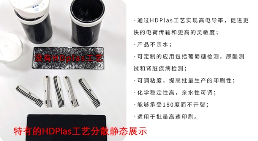 Haydale通過HDPlas?專利工藝可實現(xiàn)導(dǎo)電油墨線性寬和快速固化等特性