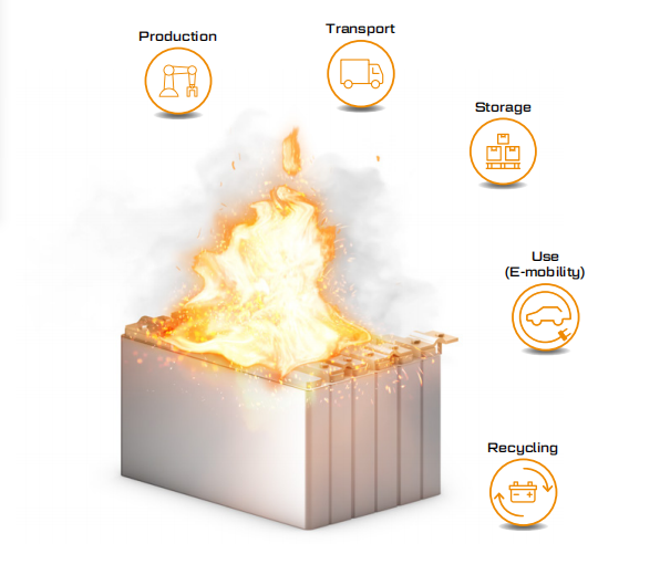 SVT無熱蔓延技術:為電動汽車提供嚴苛的熱失控防護材料