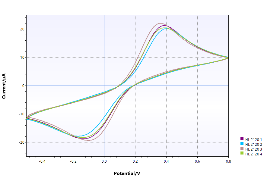 一種可以提升動態(tài)血糖監(jiān)測均勻性和精確度的導電油墨