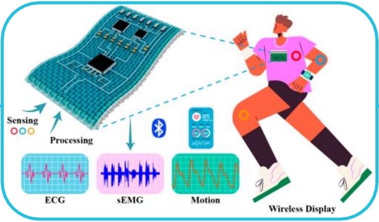 可穿戴技術(shù):用于智能紡織品可實(shí)時(shí)監(jiān)測的壓阻式傳感器導(dǎo)電油墨Nanopaint