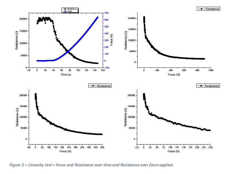 Nanopaint壓感油墨在自動化應用中的先進壓阻技術