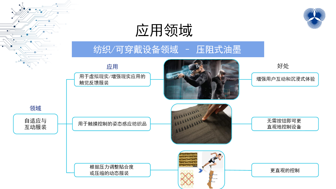 Nanopaint壓感油墨:讓智能穿戴更精準(zhǔn)、互動(dòng)紡織更靈敏、工業(yè)防護(hù)更可靠