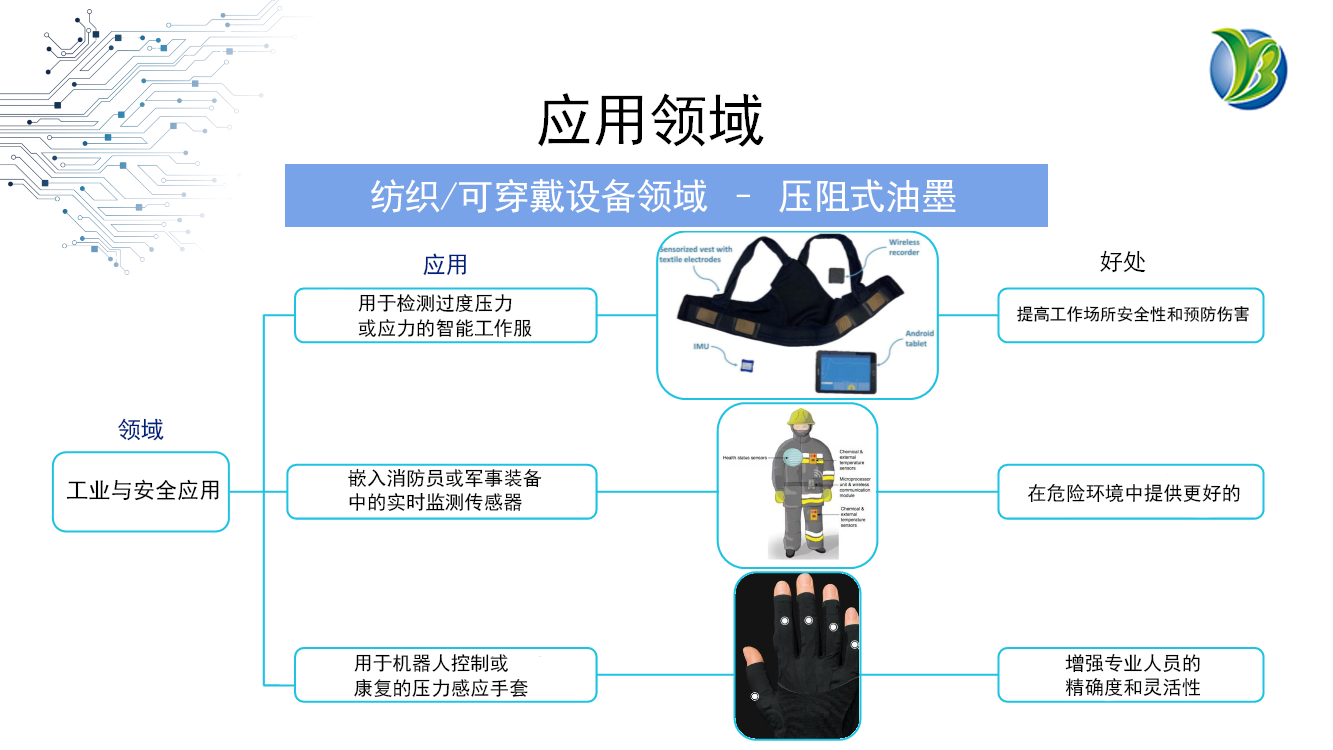 Nanopaint柔性壓感油墨賦能3D打印靈巧手,開啟智能人機(jī)交互新時(shí)代