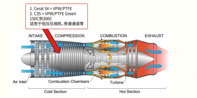 MORAN適用于150℃至1400℃極端工況無鉻(VI)耐高溫防腐解決方案