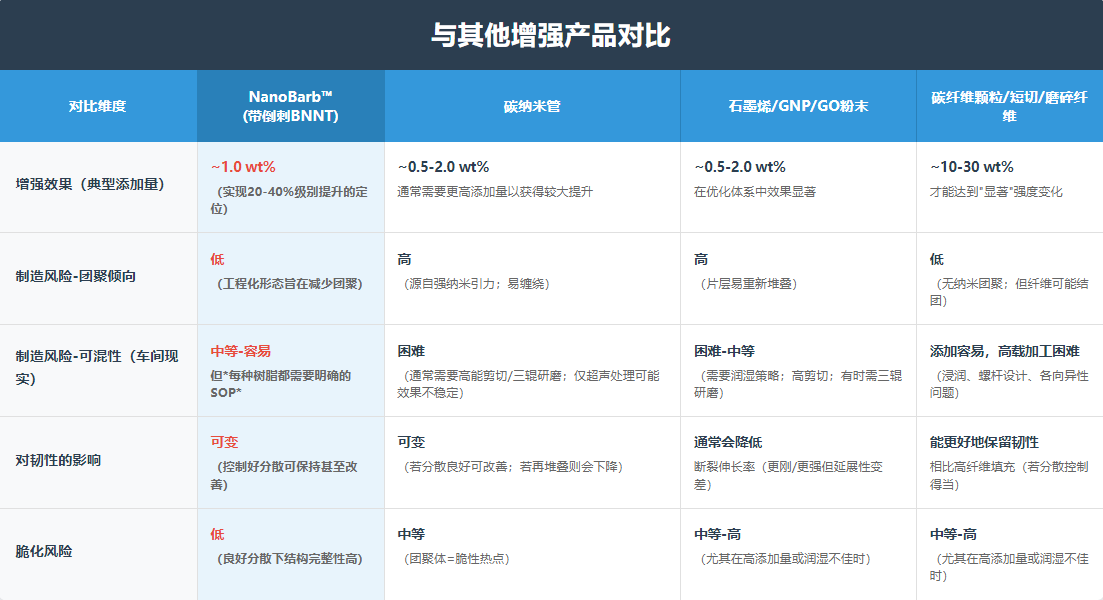 誠尋風電與航空復合材料合作伙伴|NanoBarb技術驗證合作計劃啟動