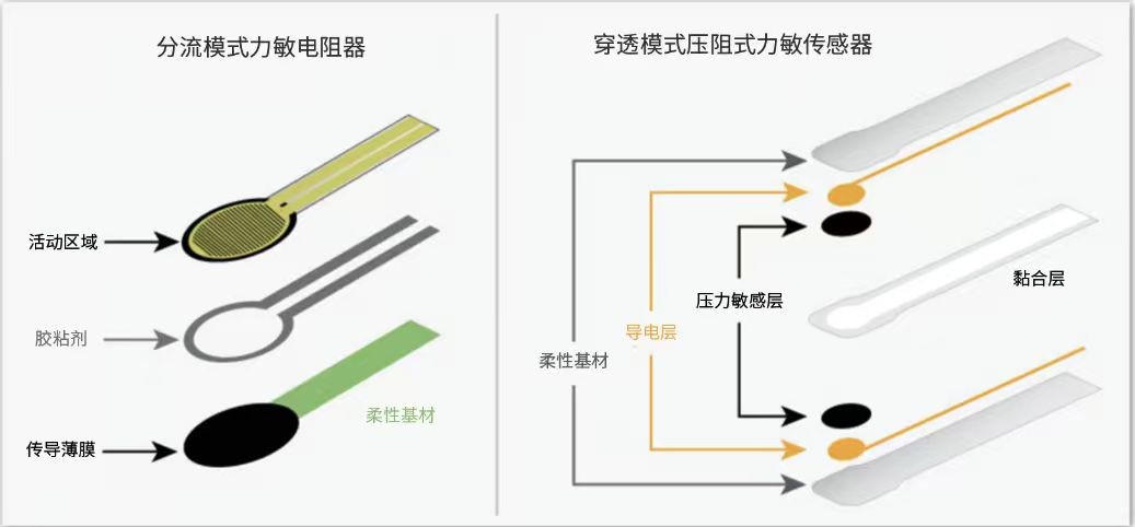 讓傳感器工程師不再為結(jié)構(gòu)妥協(xié)——壓阻油墨合作計(jì)劃啟動(dòng)