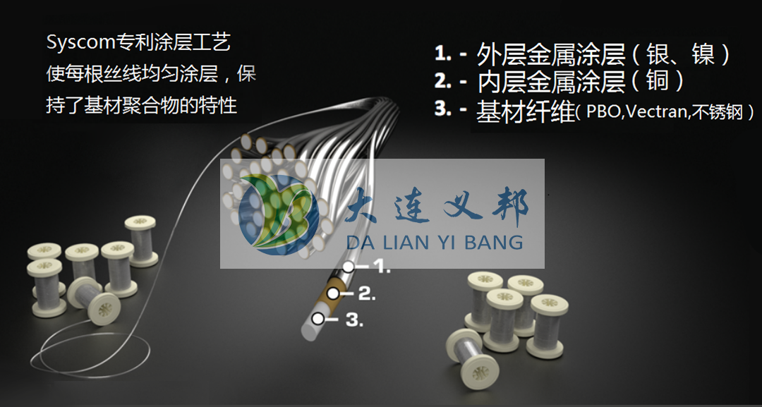 大連義邦庫存特價清倉:DEXMET金屬網+SYSCOM纖維絲+AS9120航空標件